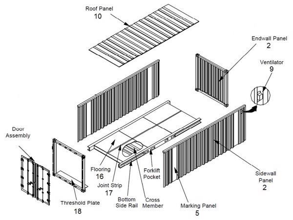 Các bộ phận trong cấu tạo container