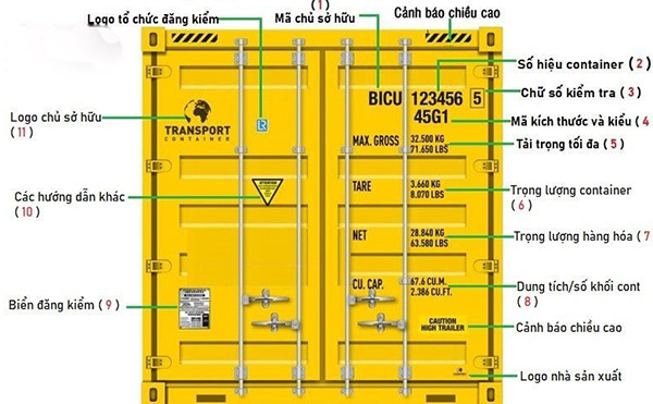 Loại container HR thường có chiều cao được mở rộng và được trang bị dàn lạnh