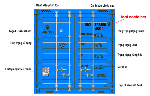 Hình minh hoạ về mã chủ sở hữu trên container