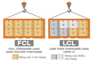 Phân biệt hàng nguyên container và hàng lẻ