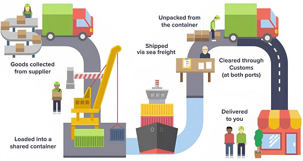 Quy trình vận chuyển hàng hóa bằng đường biển trong thùng container